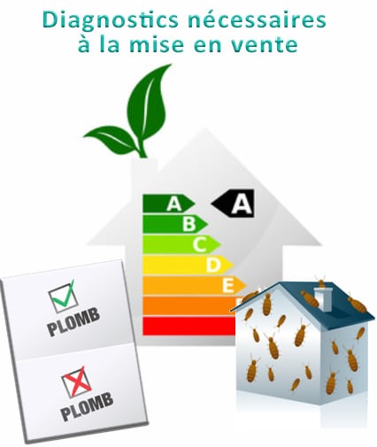 Valérie Immobilier propose des services exclusifs pour vendre plus vite et mieux - Établir les diagnostics